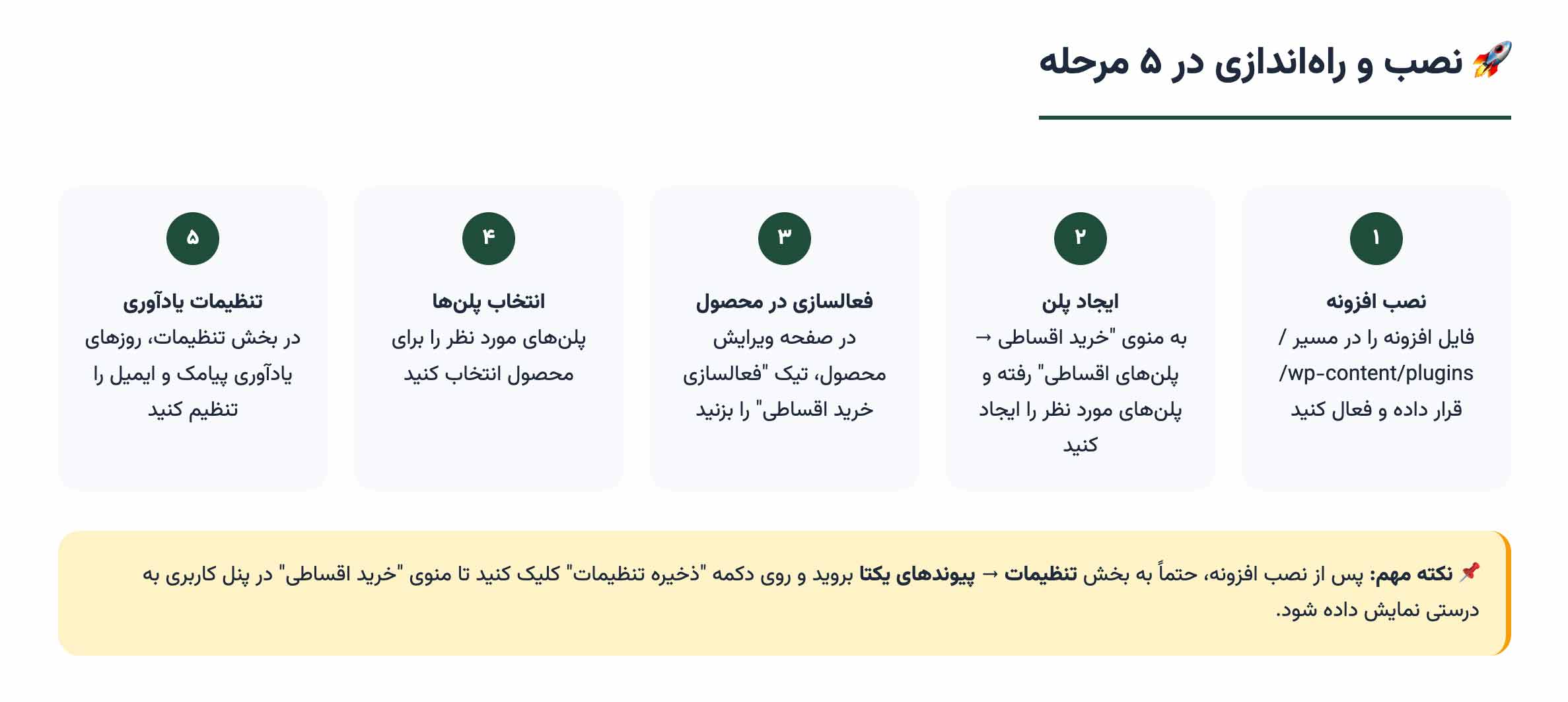 افزونه فروش اقساطی محصولات ووکامرس