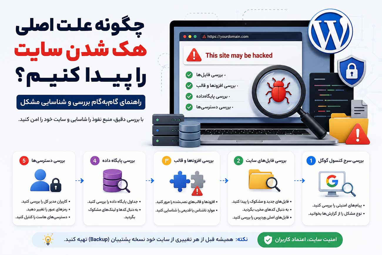 چگونه علت اصلی هک شدن سایت را پیدا کنیم؟